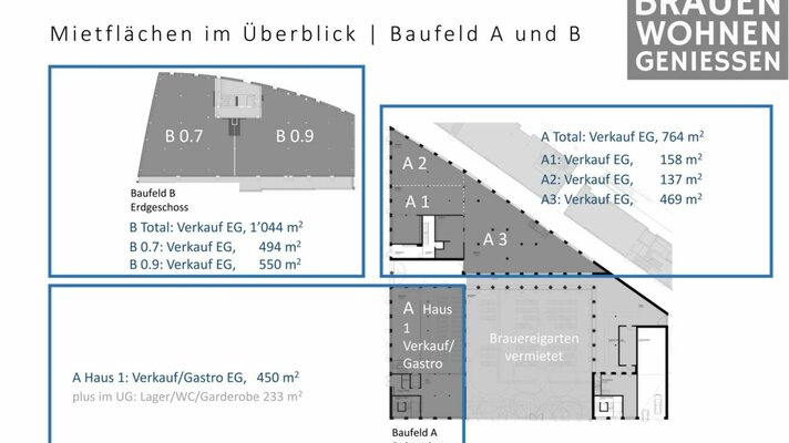 Müllerbräu Areal, Geschäftsflächen EG im Überblick