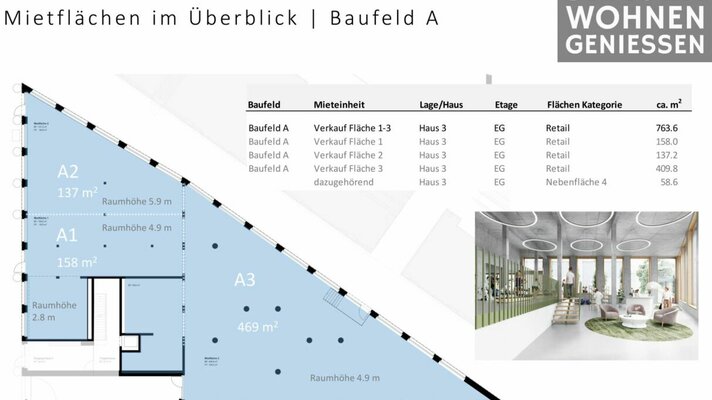 Müllerbräu Areal, Verkaufsfläche 763 m2