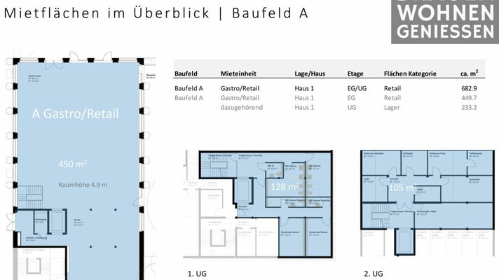 Müllerbräu Areal, Geschäftsfläche 450 m2