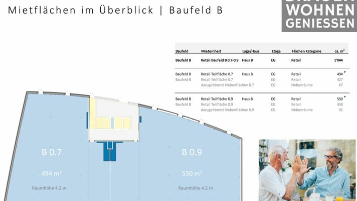 Müllerbräu Areal, Geschäftsfläche Baufeld B 1044 m2